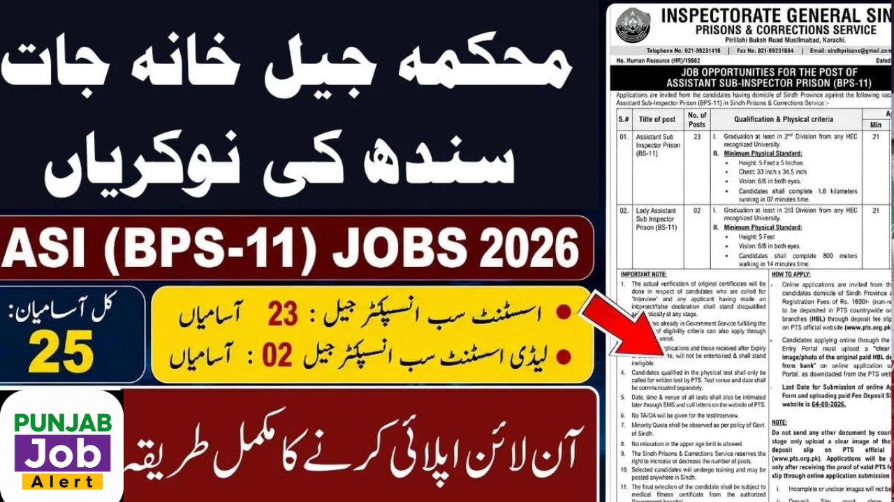 Sindh Prisons Department Jobs 2026