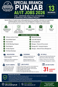 Special Branch Punjab AI/IT Jobs 2026